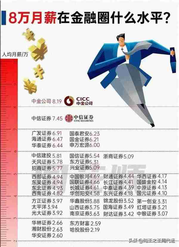 金融销售提成(金融销售提成大概是多少提)