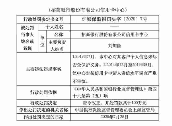 因未尽安全保护义务 招行信用卡中心被罚100万 一季度信用卡不良规模上涨30.88%