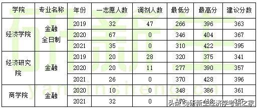 金融学招生(金融学招生简章 华南理工大学)