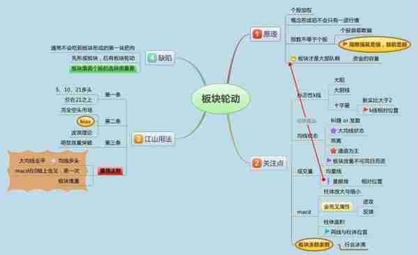 真正赚钱的股民肺腑劝诫：这才是炒股的最高境界，堪称史上最不坑人的炒股技术