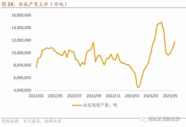 招商宏观：当前值得关注的两组数据