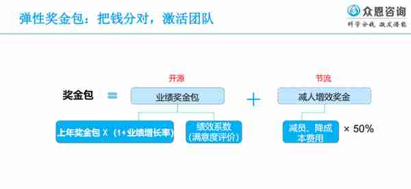 华为分钱法：关于分钱，你可能不知道的10个误区