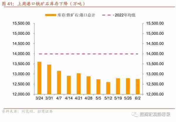 招商宏观：当前值得关注的两组数据