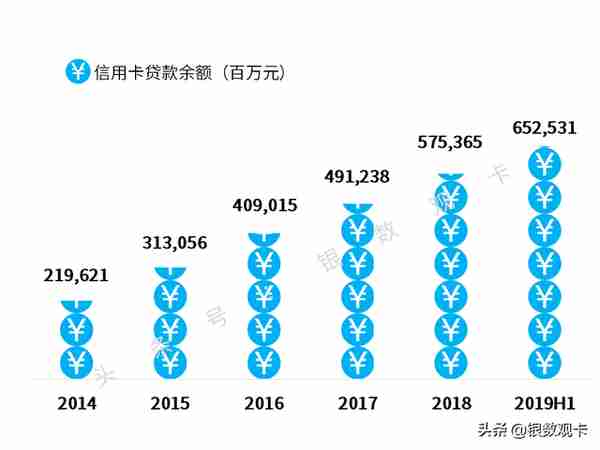 2019半年业绩 | 招商银行信用卡：流通卡量超9000万，收入超400亿