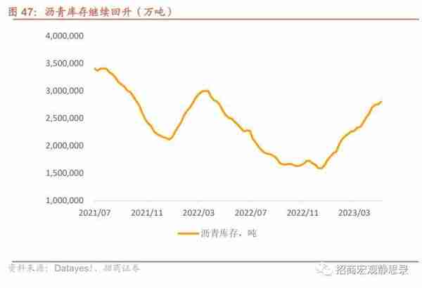 招商宏观：当前值得关注的两组数据