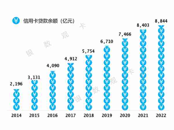 2022年业绩 | 招商银行信用卡：流通卡量10270.93万张 收入920.5亿元