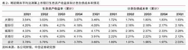 金融丨金融发力助增长，经济复苏利金融：2023年下半年投资策略