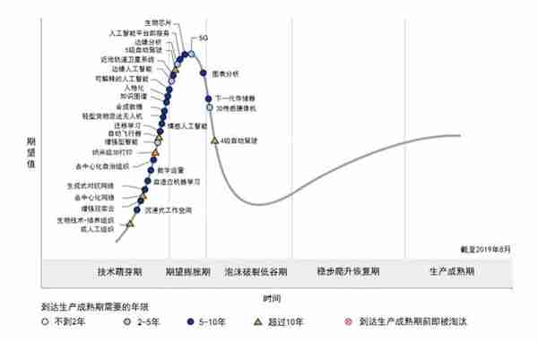 我们需要什么样的数字货币