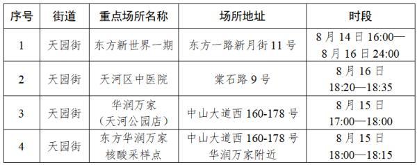 广州天河疾控紧急提醒！到过这里的人立即报备并测核酸