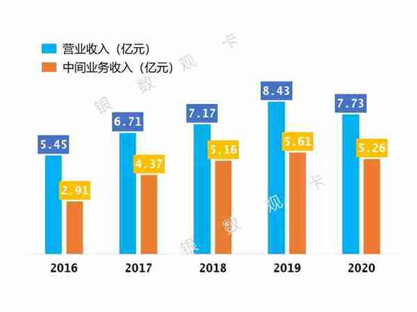 2020年业绩 | 广州农商信用卡：累计发卡177万张