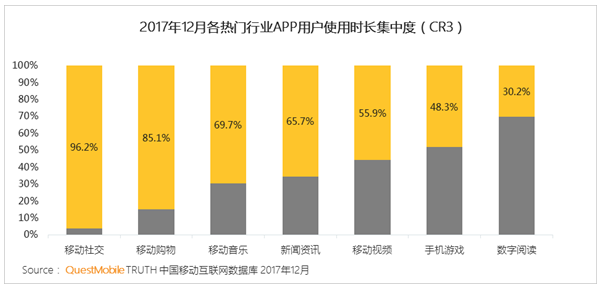 金融导流(金融导向)