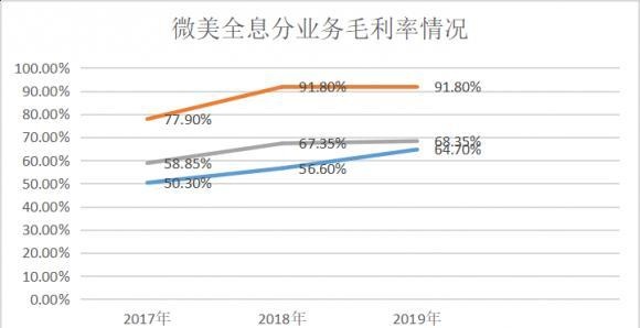 全息AR第一股！微美全息引领全球AI落地5G应用