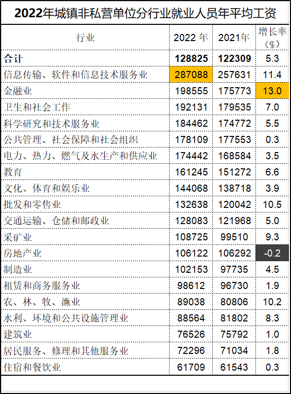 浙江金融业(浙江金融业发展怎么样)