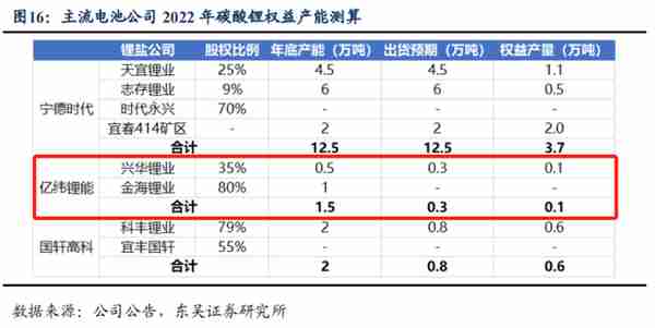 30亿投建碳酸锂大项目！1800亿锂电龙头牵手紫金矿业，上游供应链布局加码