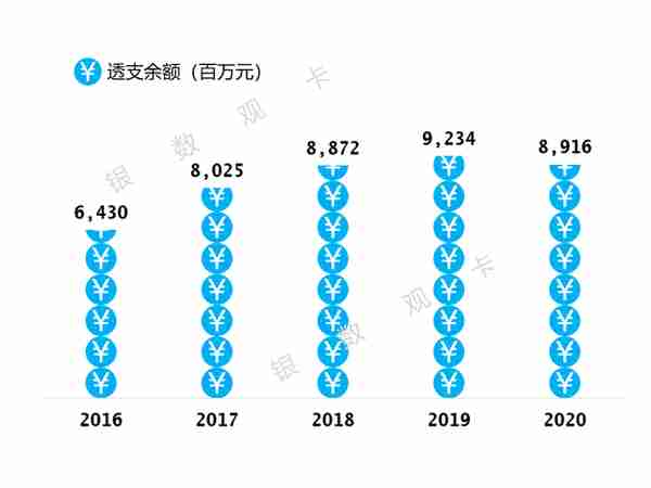 2020年业绩 | 广州农商信用卡：累计发卡177万张