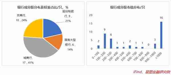 这里，即将进入主升浪！