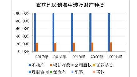 “00后”开始立遗嘱 淘宝、微信、游戏账号等虚拟财产入列