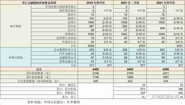 中国金融体系指标大全（2023年春节充电版）