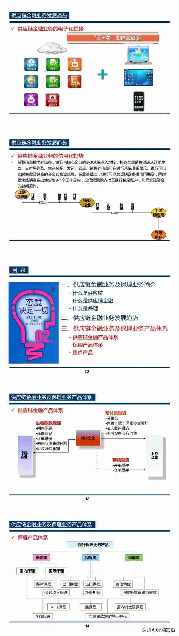 图解供应链金融业务及保理业务的实施步骤和技巧