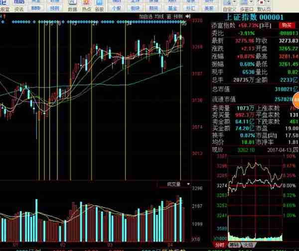 图文详解：一切技术分析的基础，终于有人能把量价时空说清楚了！