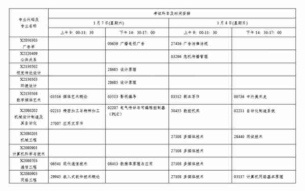 重要通知！2023年1月江苏自考开考专业及停考过渡安排