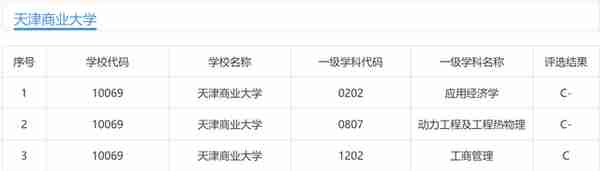 天津商业大学：不更名为天津工商大学，可能掩盖了自己的工学实力