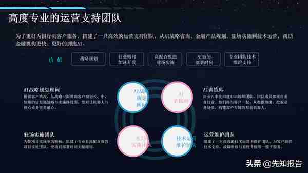 AI+智慧金融智慧银行解决方案（附PPT全文下载）