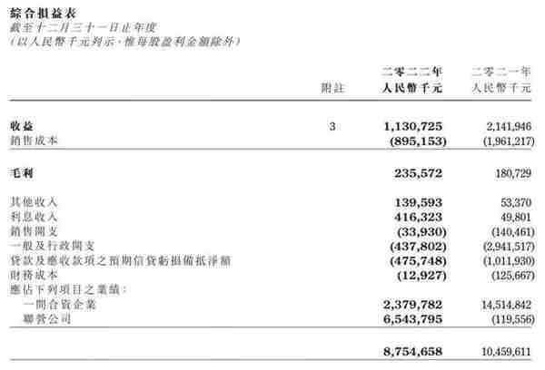 利润跌跌不休，华晨路在何方？