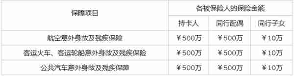 2020年、花旗4张王牌信用卡，申到就是赚到