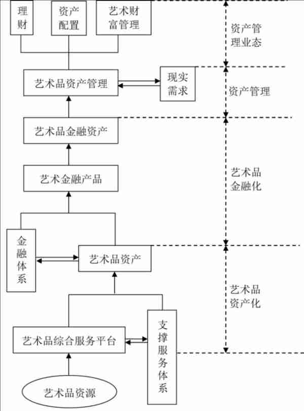 西沐：数字艺术金融的研究体系建构——从现实到理论再到方法