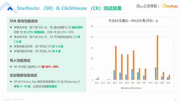 众安保险实时数仓赋能金融业务的落地实践