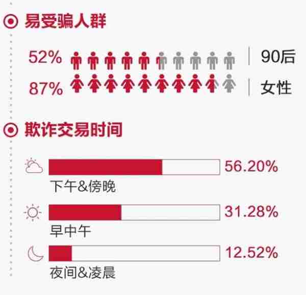 信用卡规范用卡常识  ​——招商银行西安分行用卡安全小课堂