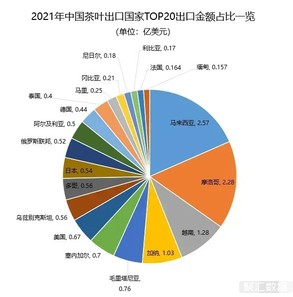 跨境电商，茶叶倘卖无？