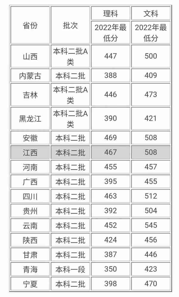 强力推荐——可以进银行的四所二本金融院校