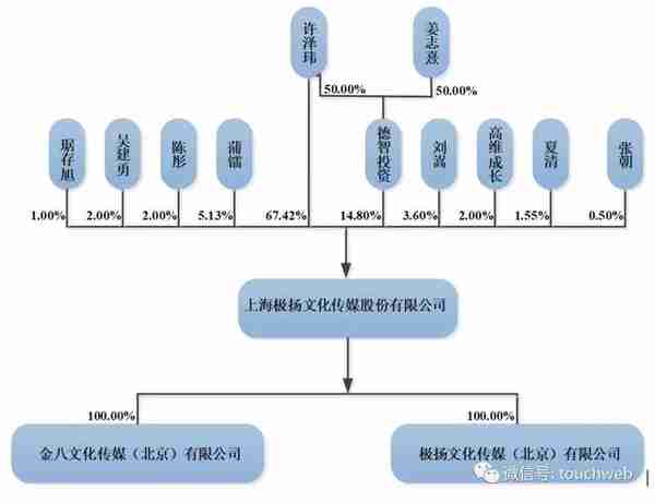 金融八卦女母公司挂牌新三板：许泽玮为实控人 破解内容困局