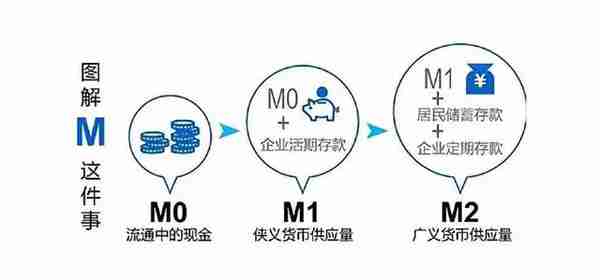 2023年中级经济师考试（基础：货币金融）-纯干货（三）