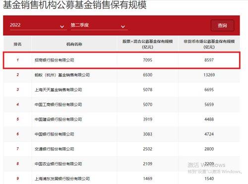 私行飙至3.65万亿！刚刚，招行中报来了！非货基代销下降45%，招银理财暴赚超20亿