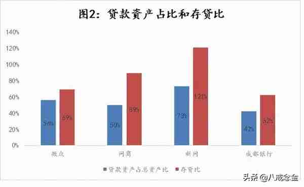 P2P清零后，新网银行何去何从？