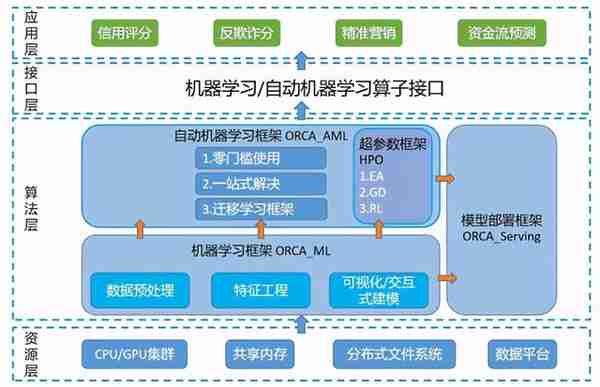 三大功能提升金融场景建模效率，百融云创全新推出一站式自动机器学习平台