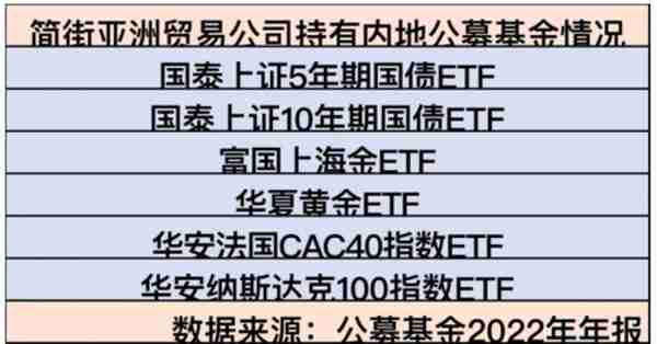 穿实业马甲做高频交易！海外私募大肆在国内投资市场“掠金”