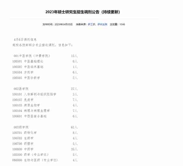 4月5日最新2023考研院校调剂信息汇总