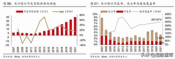 湖南首家上市行，长沙银行：领跑中西部，政务+县域+零售三重赋能