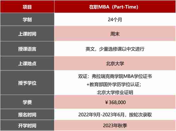 北京大学-弗拉瑞克商学院MBA 2023申请指南