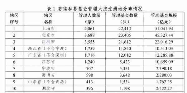 中国十大金融中心，格局即将生变......