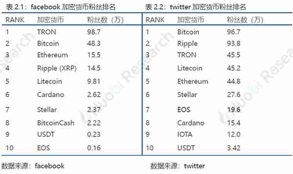 火币区块链行业周报：比特币、以太坊挖矿难度均环比上升