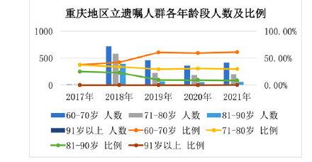 “00后”开始立遗嘱 淘宝、微信、游戏账号等虚拟财产入列