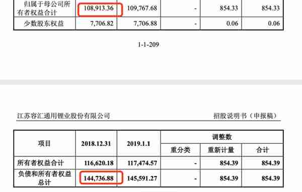 容汇锂业IPO：“狮子开口”一年后募资增加2倍，缺矿问题难解