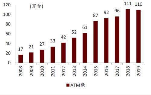 中金：数字货币对金融行业的影响正在发生