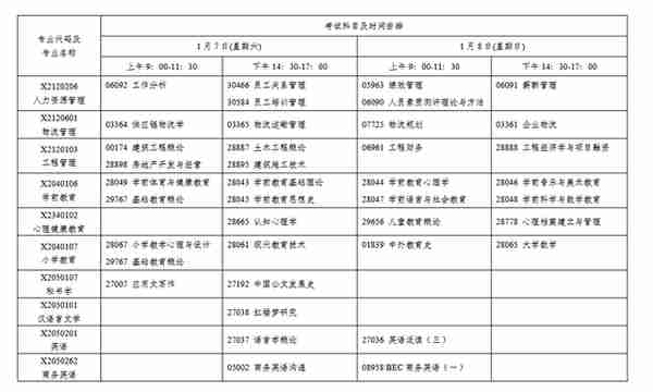 重要通知！2023年1月江苏自考开考专业及停考过渡安排