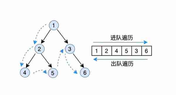 设计稿（UI视图）自动生成代码方案的探索